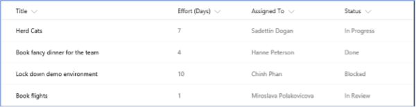 Creatively Using SharePoint Lists – Column Formatting