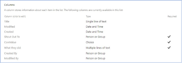 screenshot of sharepoint list columns