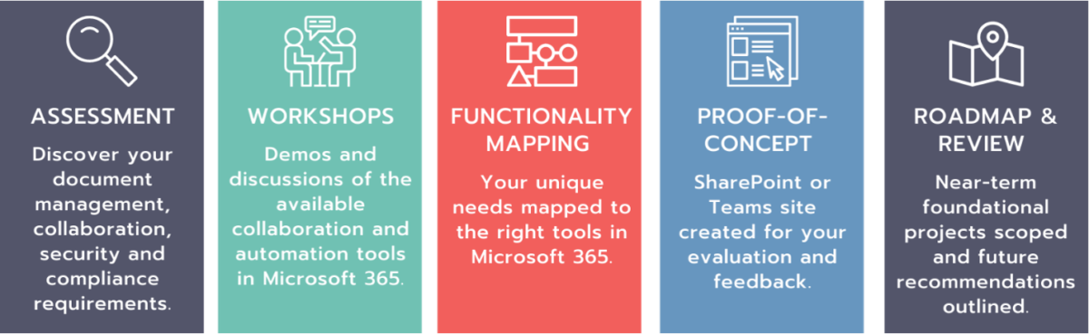 Collaboration in Microsoft 365 – What to Use When? - Compass 365