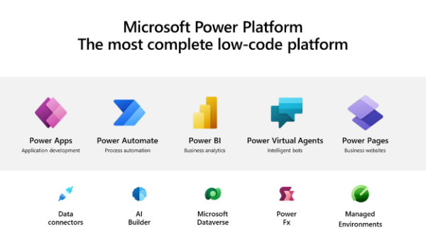 Power Platform Named Leader in Low Code Application Platforms
