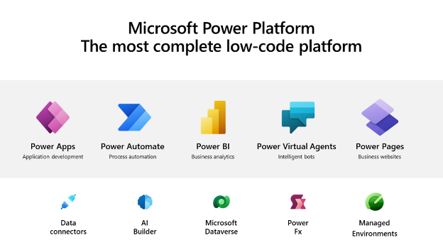 Microsofts New Power Platform logo