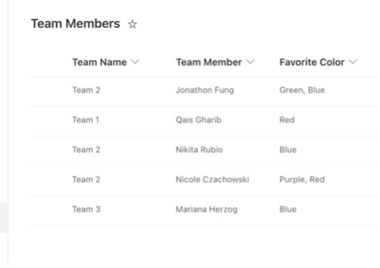screenshot of Team Members SharePoint list with Team Name, Team Member, and Favorite color columns