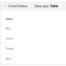 Patching A Multi-Selection, Fill-In SharePoint Choice Field Using A ...