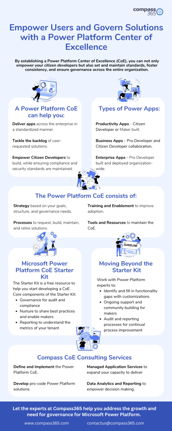 Navigating the Power Platform Governance Journey - Compass 365