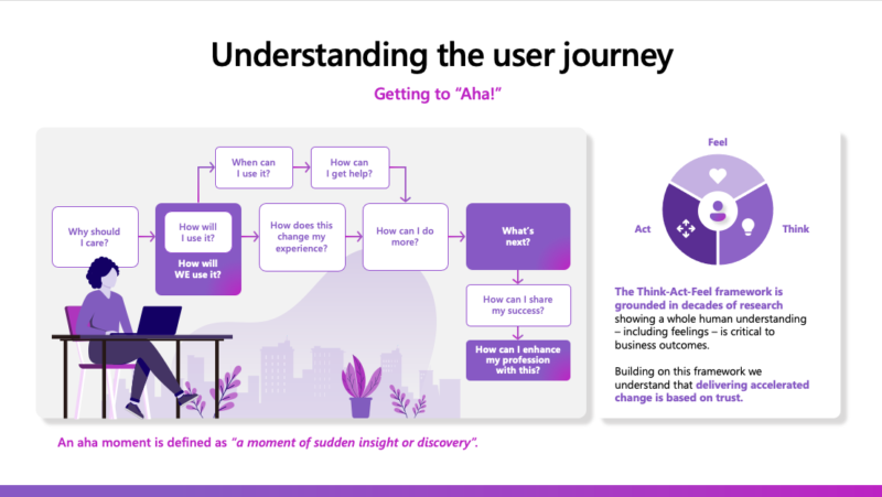 Embracing the Human Element in AI: Copilot for Microsoft 365